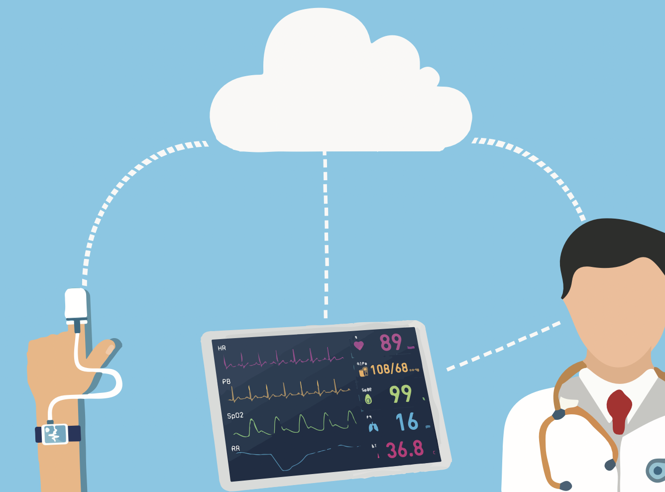 Exploring Remote Patient Monitoring: Its Benefits and Uses